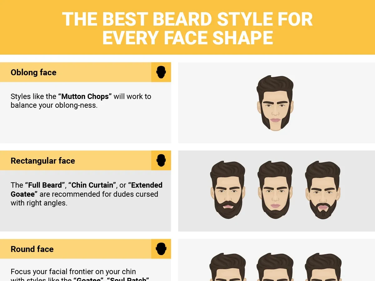 img/664_finding-the-perfect-beard-style-for-your-triangle-face.webp